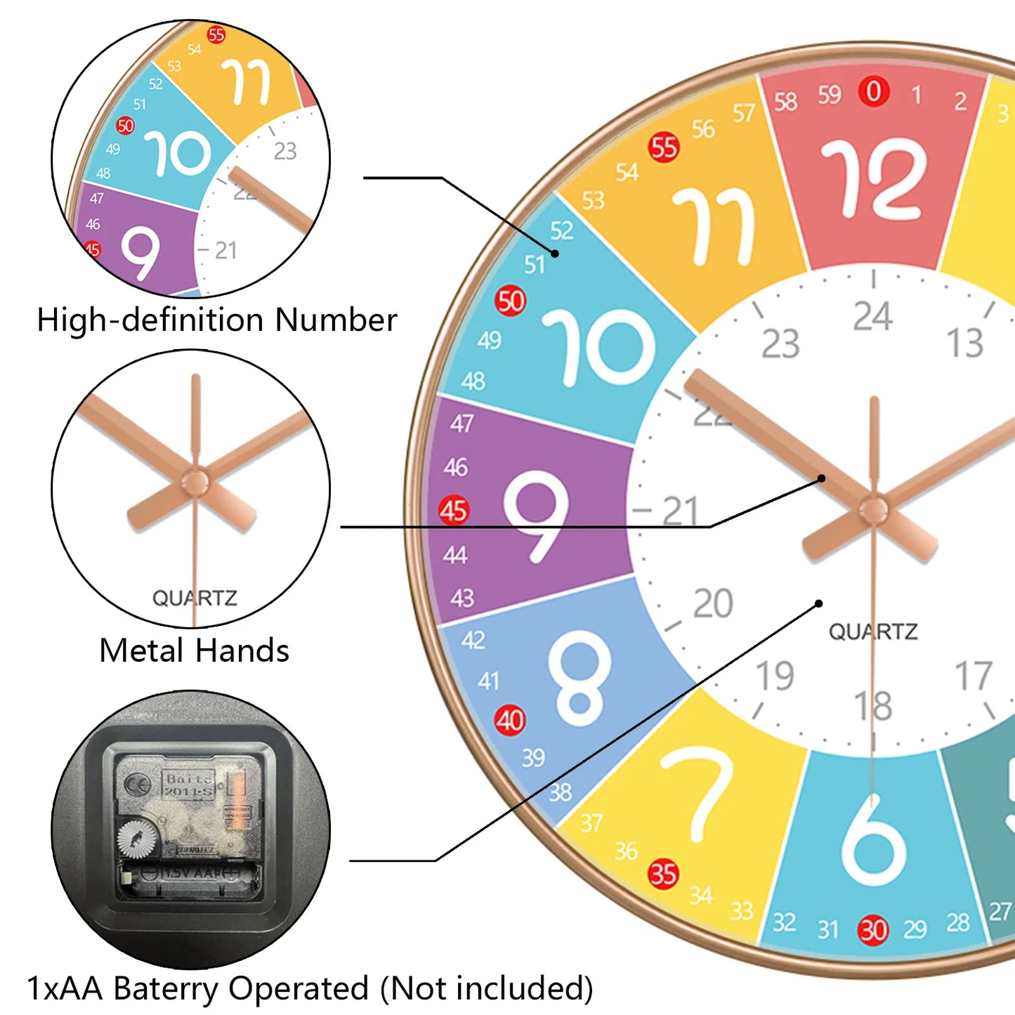 Horloge Murale Silencieuse  Éducation Enfant Non Ticking